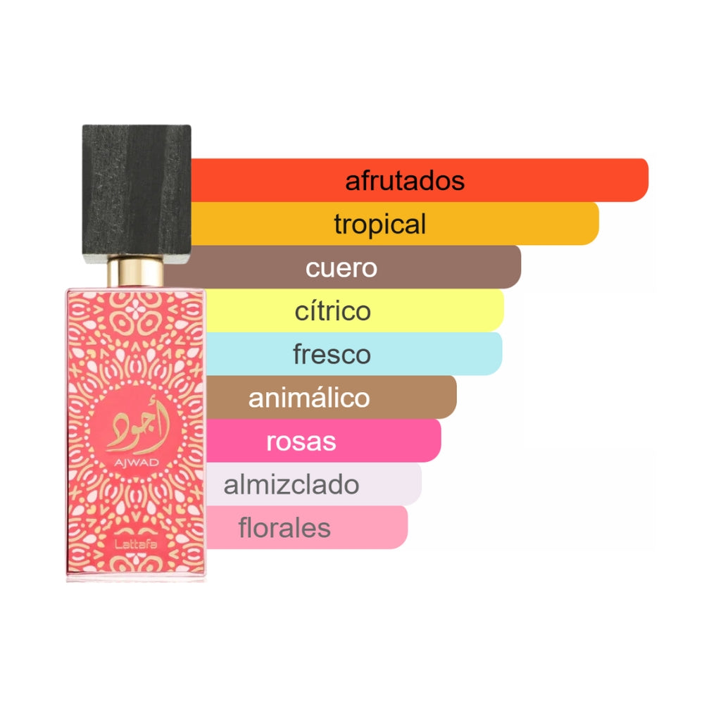 Perfume Ajwad Pink to Pink - Dressygt